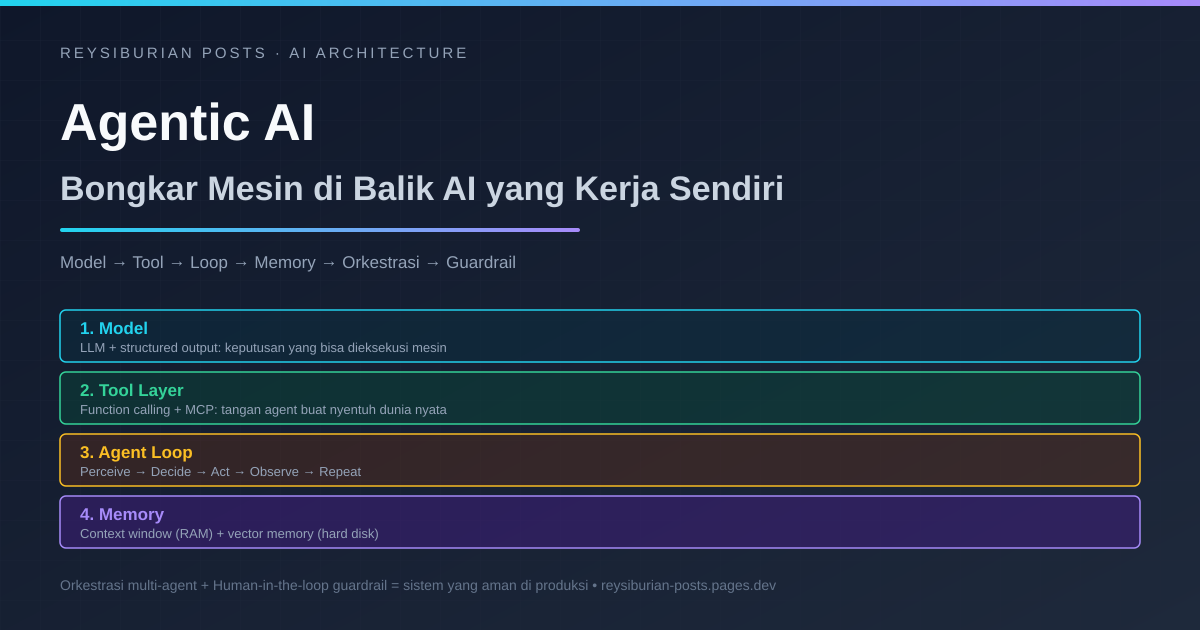 Cover artikel: arsitektur agentic AI layer demi layer