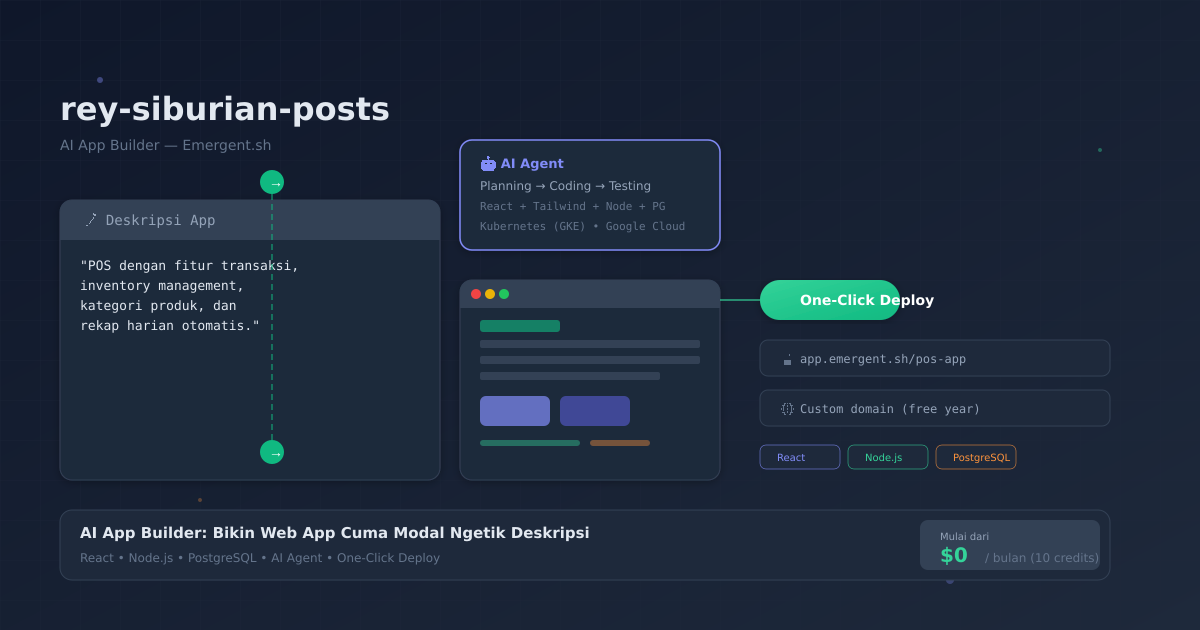 Ilustrasi AI app builder - deskripsi natural language jadi web app functional
